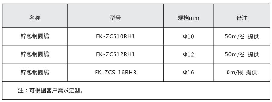 锌包风型号规格2.png