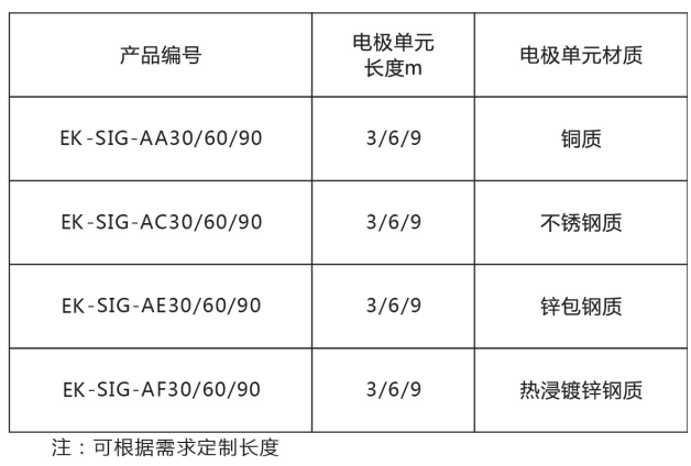 离子接地体.png